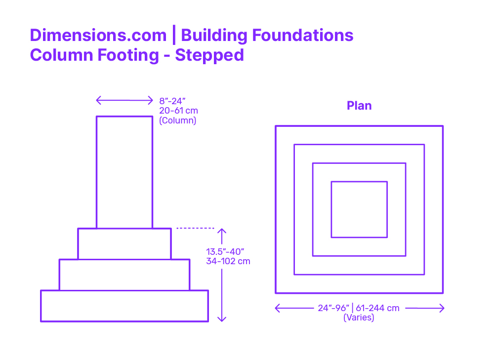 Building Foundations Dimensions Drawings Dimensions Building Foundations Dimensions Drawings Dimensions