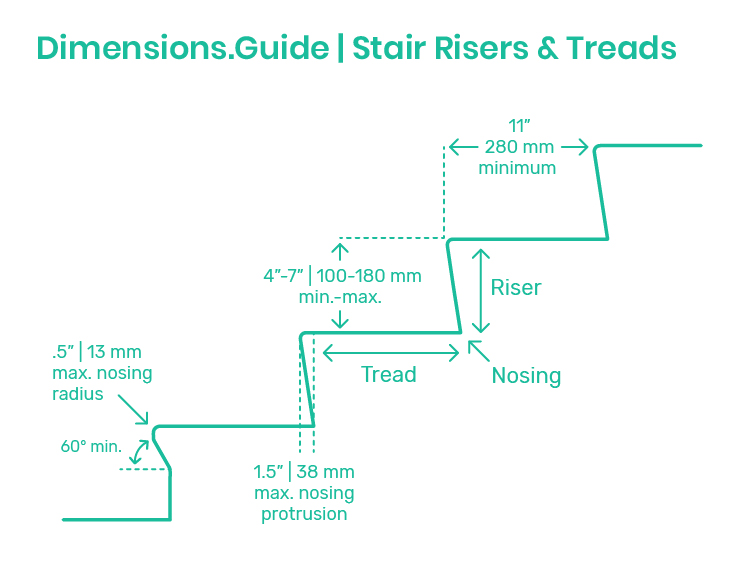 Stair Risers Treads Dimensions Drawings Dimensions Guide